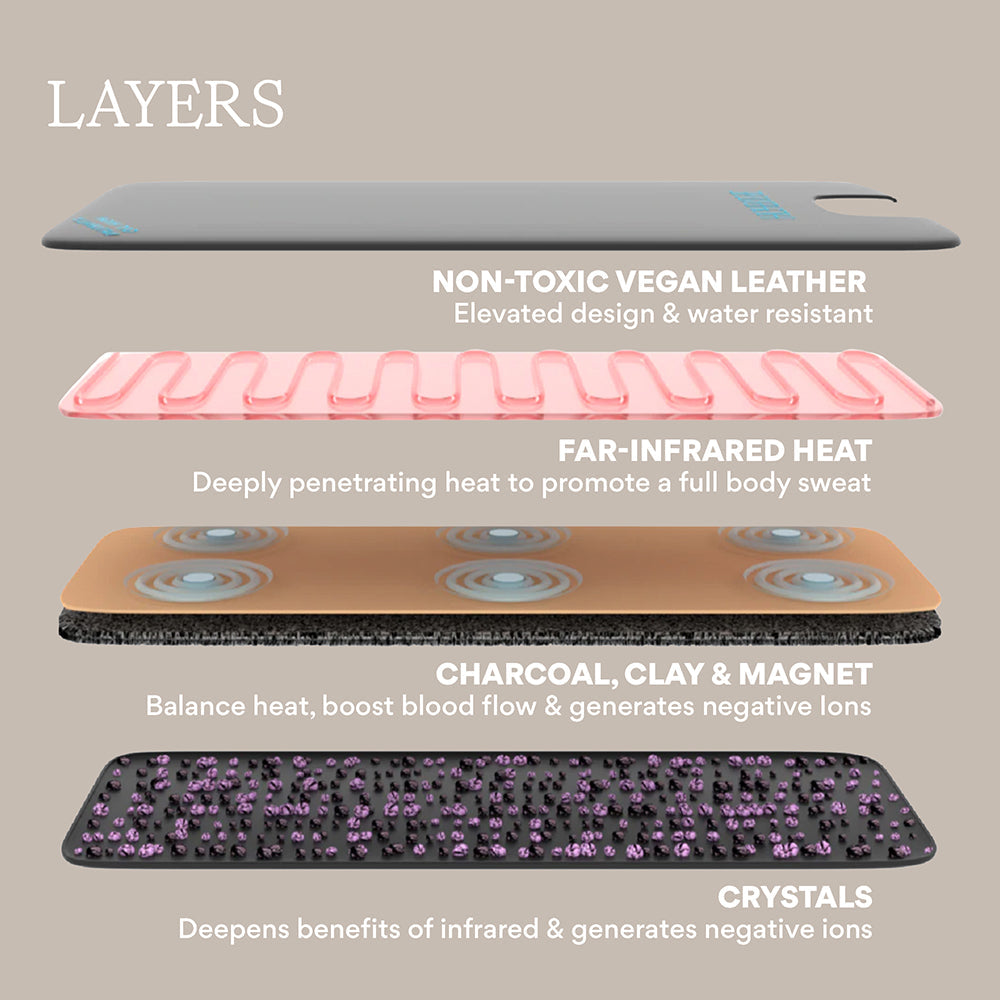 Premium Infrared Sauna Blanket for Full-Body Detox & Relaxation