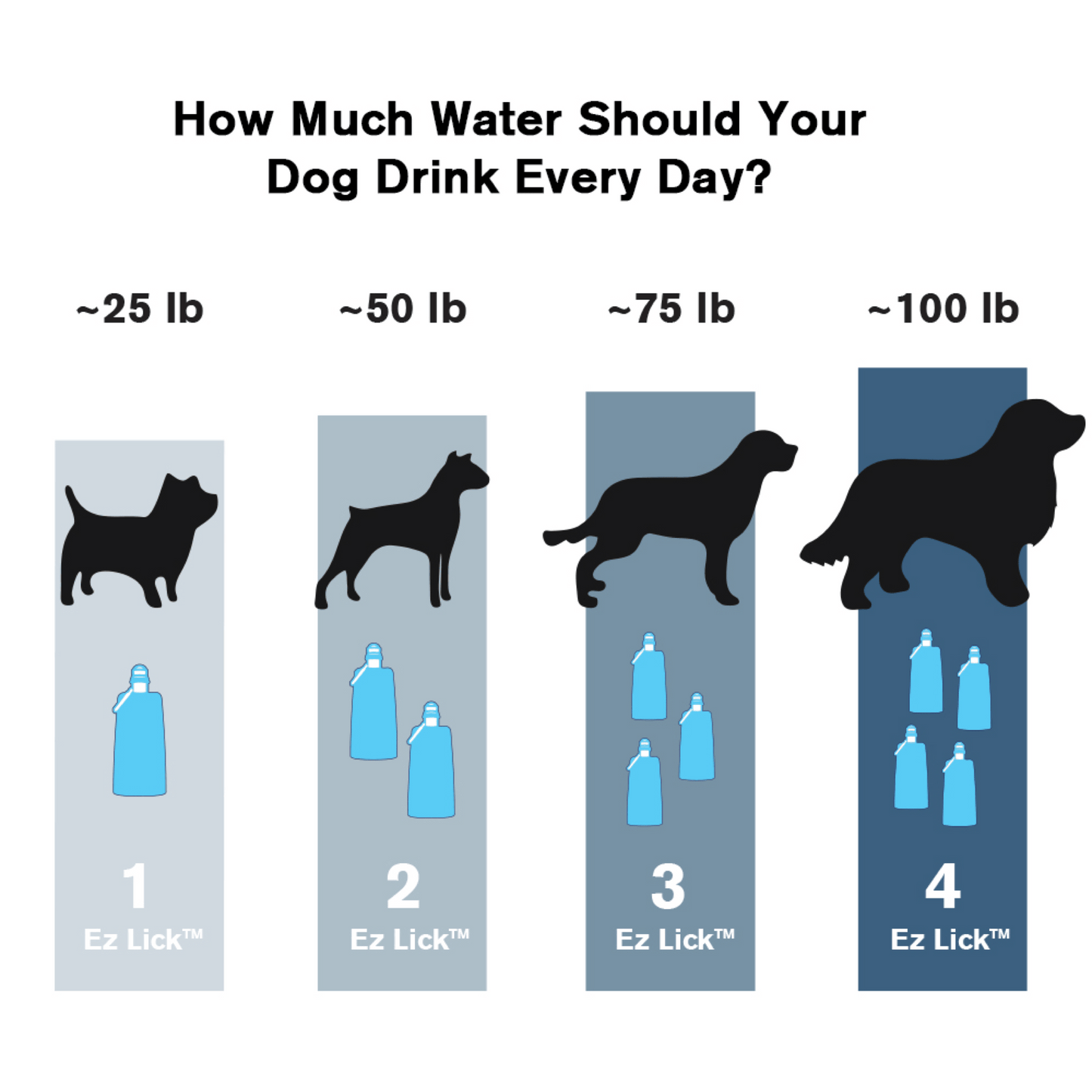 Vapur EZ-Lick Portable Dog Water Bottle — 23oz Foldable Hydrator