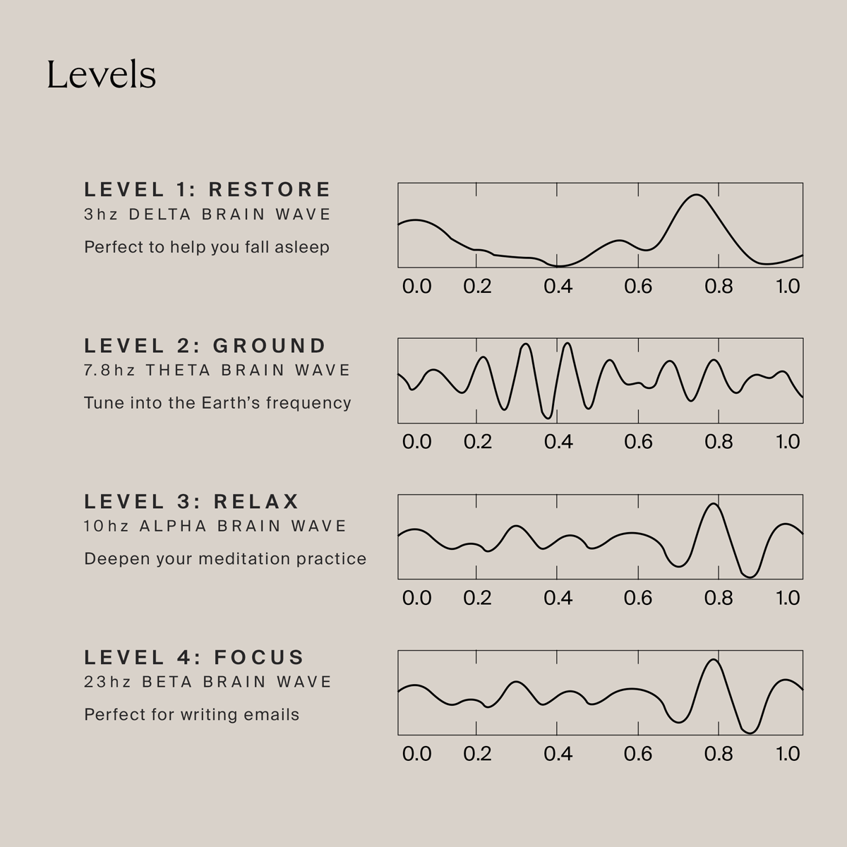 Ultimate HigherDOSE PEMF Pro Mat for Healing & Relaxation