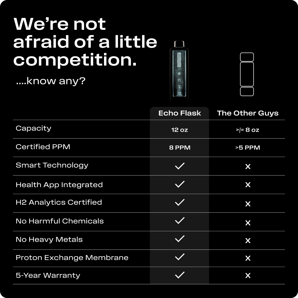 Echo Flask Hydrogen Water Bottle with 8 PPM Boost — Premium Wellness G